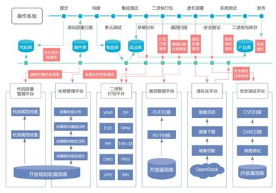 女娲平台七大核心能力解读--信创环境下的国产应用软件创新